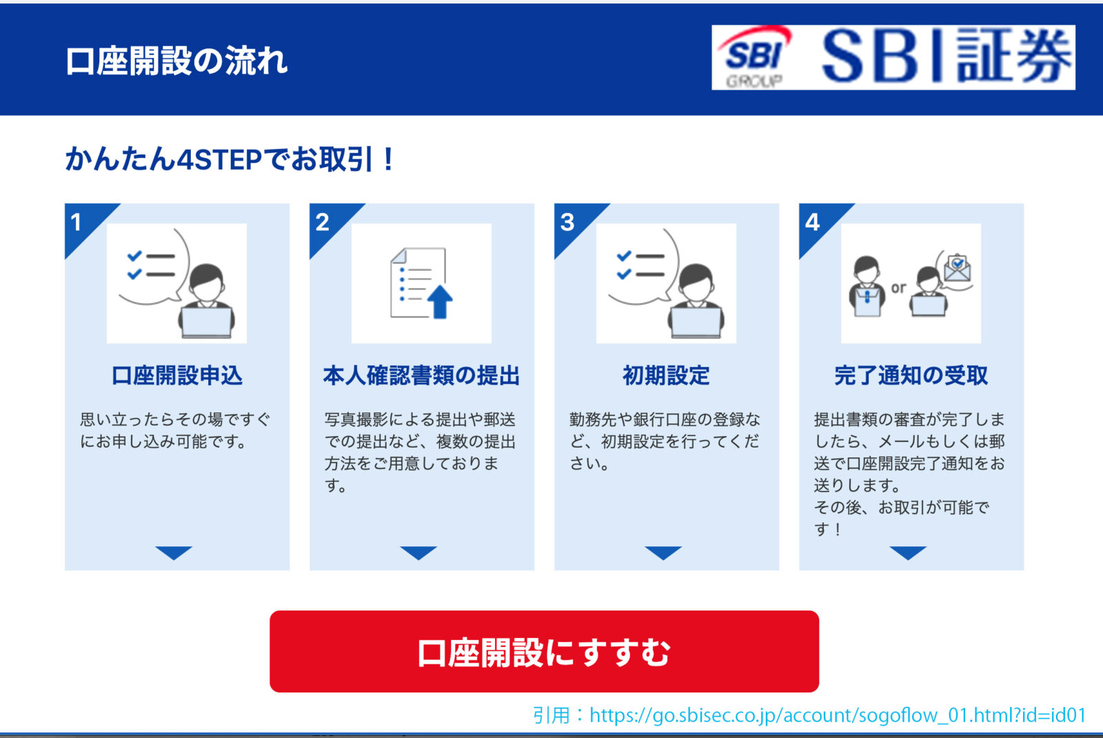 米国株の売買方法 Step１ Sbi証券の口座開設の具体的なやり方 口座開設はスマホだけあればできます 次世代投資リサーチ