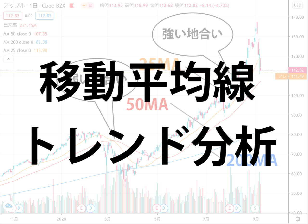 移動平均線を使った分析方法 長期投資にも使えるチャート分析を知ってトレンド転換を予測して 最適なタイミングでのエントリーで投資効率をあげましょう Liberty Life Research