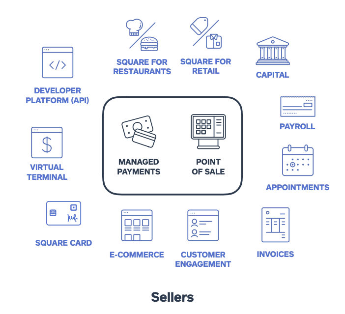 【SQ】Square(スクエア)は「4大金融・決済・フィンテック系」のひとつ！ Liberty Life Research
